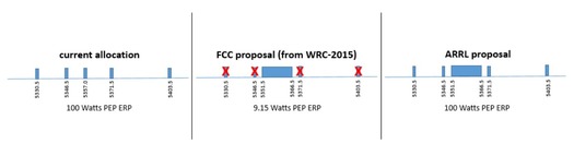 http://www.arrl.org/files/file/Regulatory/Letter/60mNPRMfull525.jpg