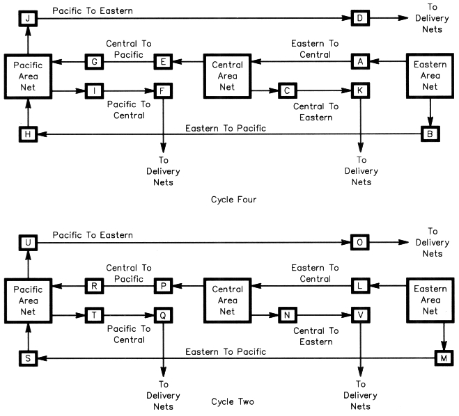 How TCC works