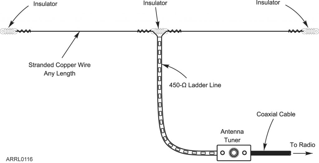 setting up amateur dipole antennas