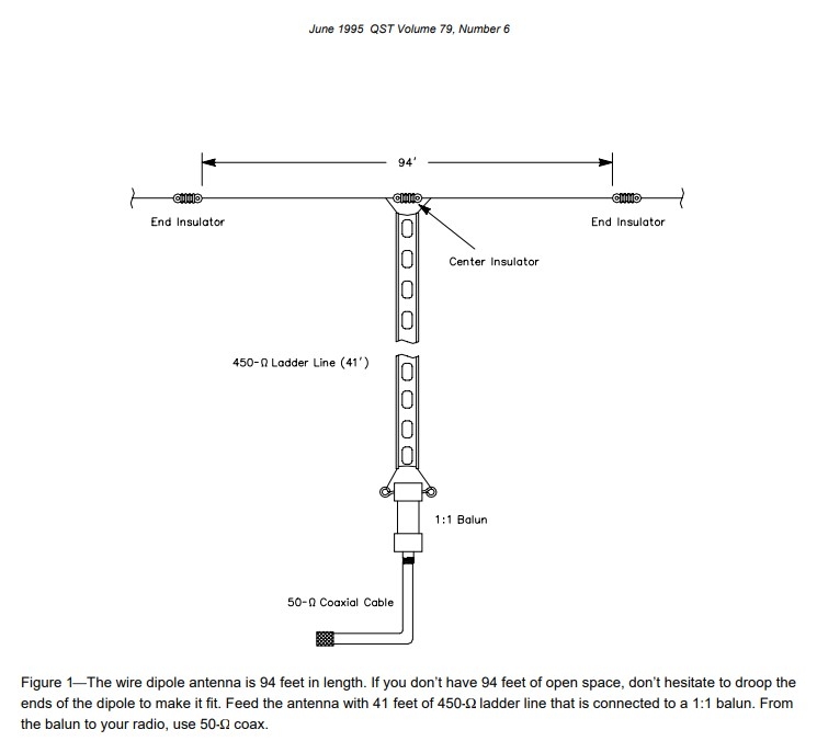 Fan Dipole Hf Antenna motosdidac.es