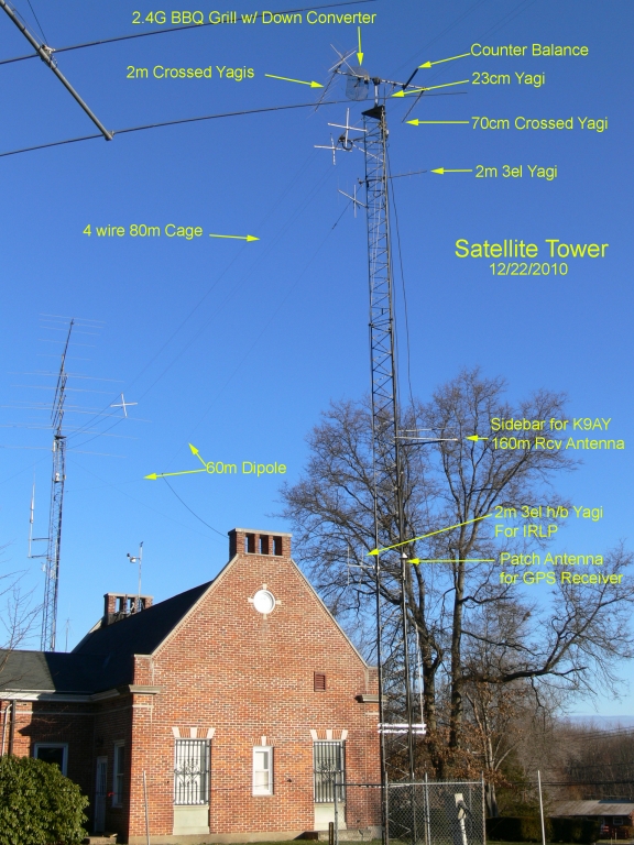 radio antenna towers Ham
