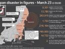 This graphic shows the effects of the May 11 earthquake in Japan.