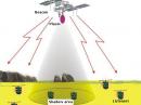 In the chosen region, the onboard arcjet source injects a plasma plume in space and the onboard radio beacon transmits VHF sounding signals in UTC marks. Passed through the plasma, these signals are instantly received by an on-ground measuring VHF network. Due to refraction and scattering of the sounding signals in the exhaust plume, the shadow region would arise adjacent to the satellite. When the shadow boundary running after the satellite along the Earth’s surface reaches any on-ground receiving site, the signal cut-off is to be registered. The task of each participant is to register moments of signal cut-off and following signal restore using the UTC marks, addressing this information along with data, on its geographical position to the Information Storing Center. Every operation sequence would take 6-8 minutes while the satellite is passing between two opposite points of the local radio horizon.