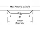 Figure 1  Schematic diagram of the linear resonator used for the 17 meter modification.
