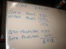The score at 2:30 AM.  In past years, this would have been a good score for the whole event.