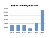 Radio_Merit_Badges_Earned.jpg