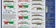 10 Meter Band Frequency Chart