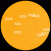 Nine sunspot groups on the solar disk