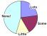 A December 2008 study showed that almost 50 percent of ARRLĀ PIOs had no public relations training, while others had little or some training.
