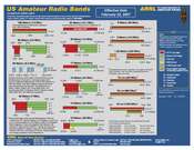 ARRL Frequency Chart (11 x 17)