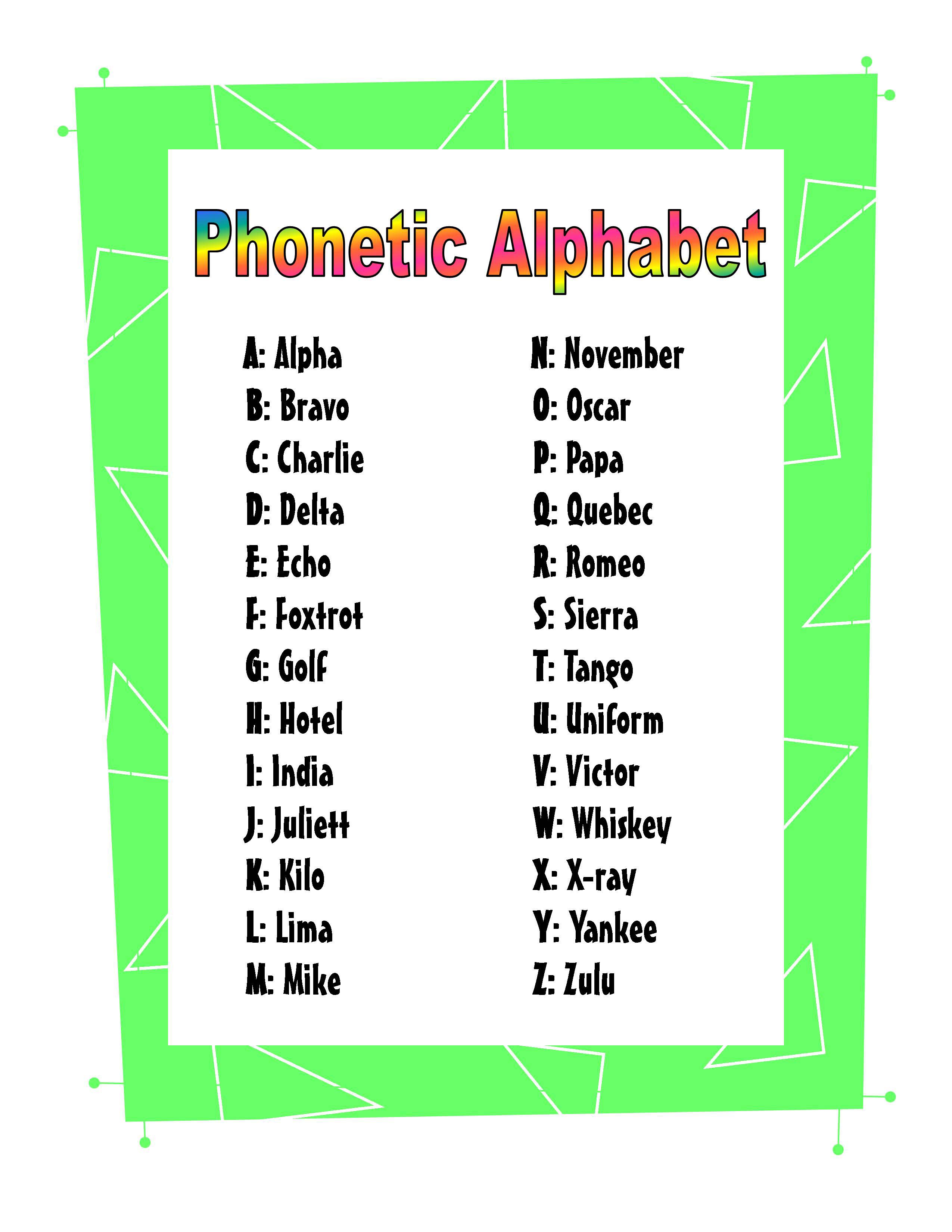 Printable Phonetic Alphabet Chart