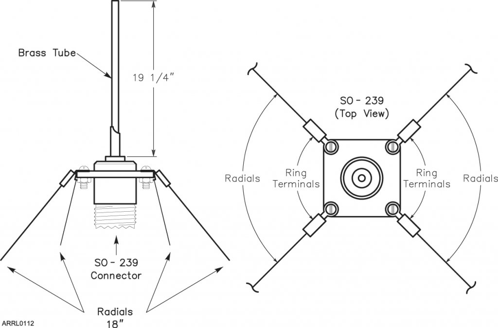 VHF and UHF