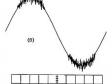 Fig 1--Line noise