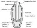 The Parthian battery is believed to be an ancient battery. It consists of a clay jar holding an iron rod that is surrounded by a copper cylinder. When filled with vinegar or other electrolytic solution, the jar produces 1.1 to 2 V. The Parthians may have used this battery for electroplating.