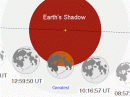 This chart shows the Moon's path through Earth's shadow on June 26. [Image courtesy of NASA/F. Espenak/GSFC]