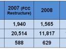 With the number of radio amateurs increasing, as well as the number of amateurs who are upgrading their license, the ARRL VEC is also seeing a rise the number of exam sessions held and the number of exam elements administered. This trend is also carrying over to the number of amateurs applying to be Volunteer Examiners.