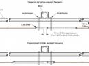 Figure 10 — The hangers (part D) are mounted on either side of the boom and support the capacitor tube (part B). The resonant frequency of the linear resonator is adjusted by sliding the tube.