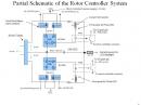 One of the schematics for Bill Erwins, N9CX, rotator controller project that was used in his presentation.