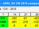 UCXLog.de  Live Comparison of 2018 and 2015 ARRL CW Contest from D44EE