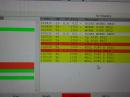 FT8 Decode of N0LL on 6m Saturday eve of the contest. 