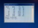 
Screen shot from N1MM+,  15 hours produced 2,500 Qs