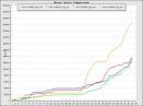 A comparison graph showing running QSO point scores for the last four W1RT/R ARRL VHF contest logs.