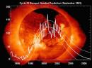 Solar Cycle 23 is hanging in there and gave us great conditions in the 2002 contest thanks to the double peak.  Here's hoping conditions hold for 2003!