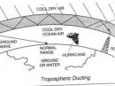 The basics of Tropo.