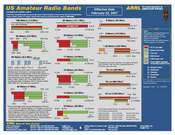 Ham Radio Band Chart