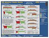 US Amateur Radio Bands - ARRL Frequency Chart (50 pk)